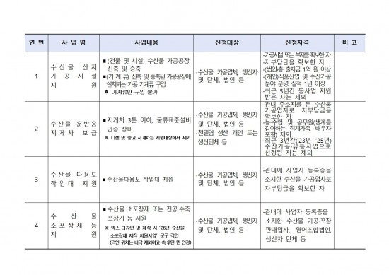 2026년 해양수산분야 보조사업 모집 공고문006.jpg