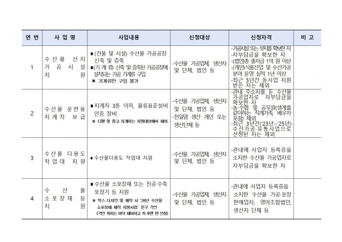 2026년 해양수산분야 보조사업 모집 공고문006.jpg