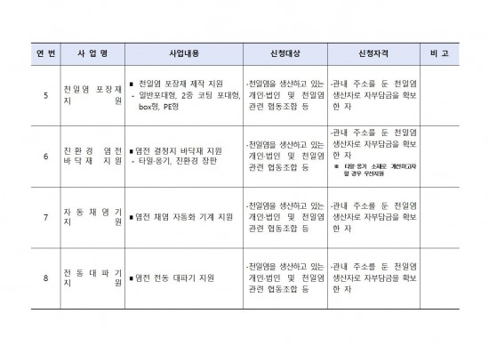 2026년 해양수산분야 보조사업 모집 공고문007.jpg