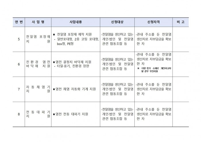 2026년 해양수산분야 보조사업 모집 공고문007.jpg