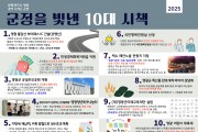영광군, 2025년을 빛낸 ‘10대 우수시책’ 선정… 군민 체감도 높였다