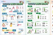 영광군, ‘2025 청년통계’ 첫 공표…청년 1만3,274명·1인가구 37.6%