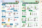 영광군, ‘2025 청년통계’ 첫 공표…청년 1만3,274명·1인가구 37.6%