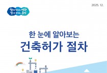 영광군, ‘한눈에 알아보는 건축허가 절차’ 리플릿 5천 부 제작…12월 22일까지 배포